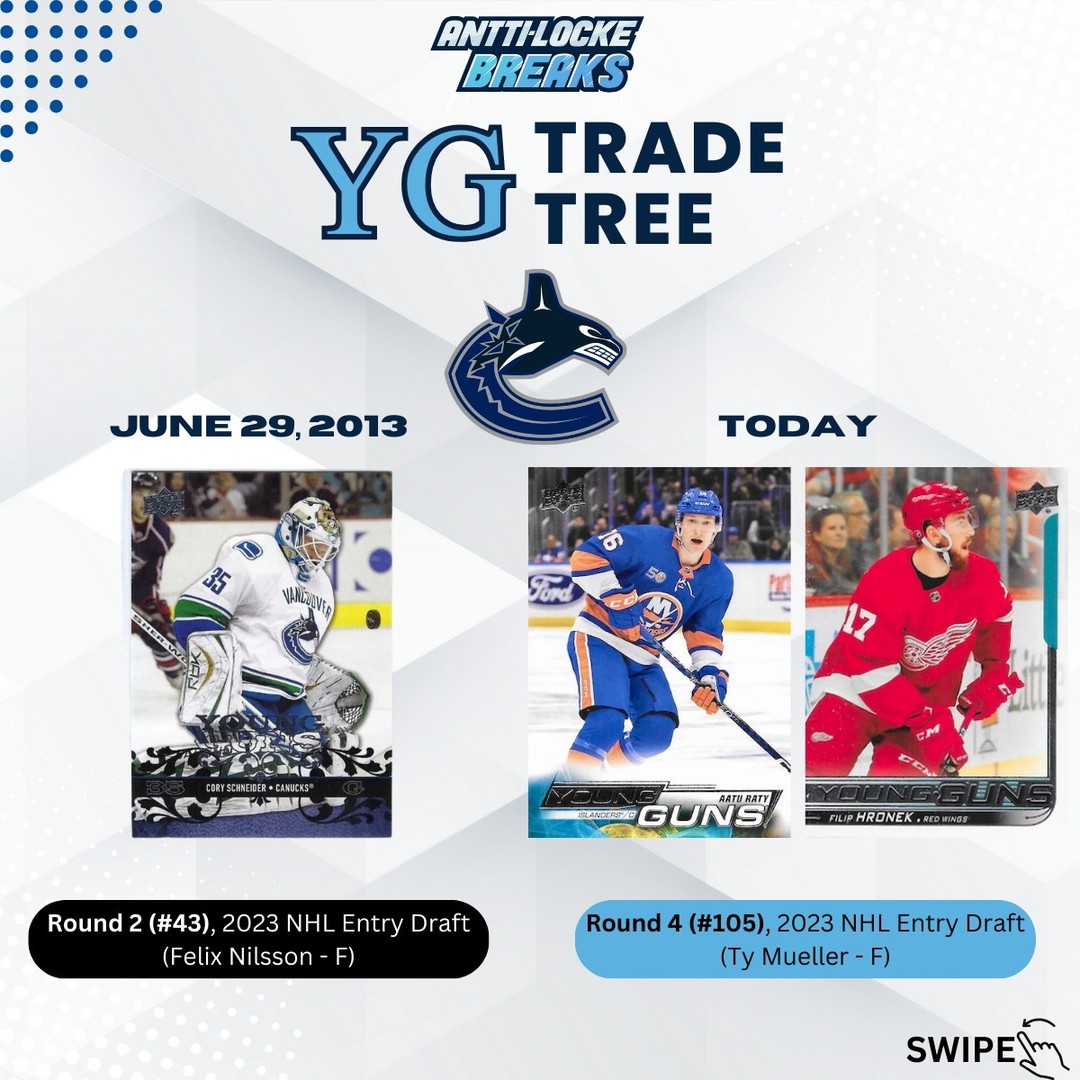 Trade Trees — Cory Schneider / Bo Horvat — March 5, 2025
